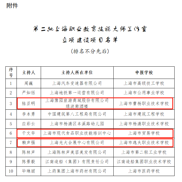 20200508 第二批上海职业教育技能大师工作室立项建设项目名单.jpg