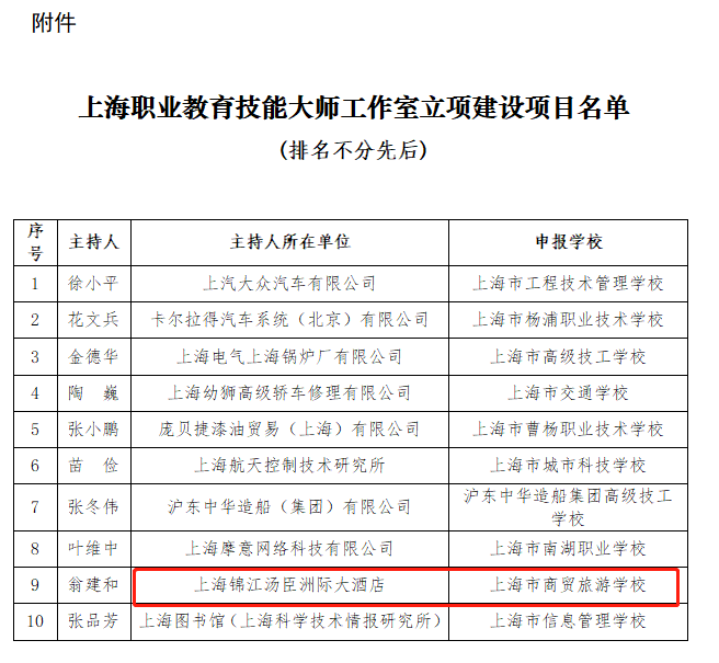 20190226 上海职业教育技能大师工作室立项建设项目名单.jpg